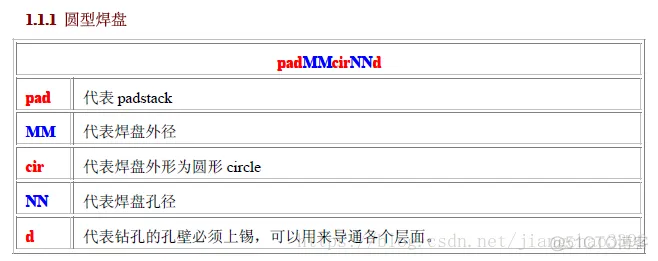 PCB_焊盘工艺设计规范_封装_11